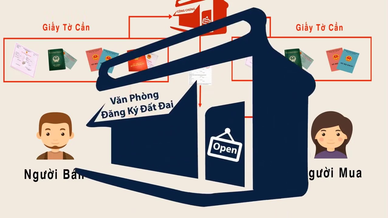 Tu van sang ten so do tai quy nhon binh dinh